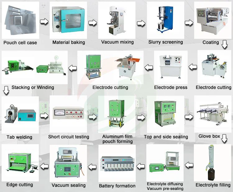 Pouch cell assembly equipment