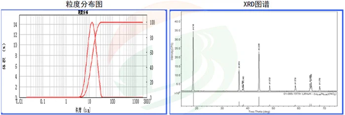 NMC 811 Cathode Materials-2 NMC 811 Cathode Materials-2