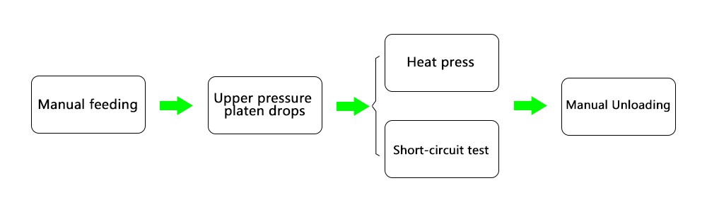 Hot Press And Short Circuit Tester Hot Press And Short Circuit Tester